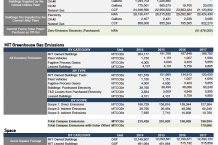 MIT GHG Data PDF